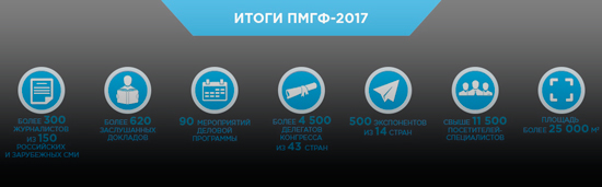 Итоги ПМГФ-2017